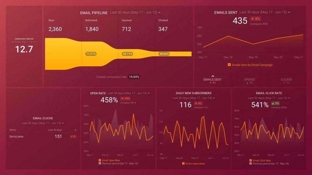 hubspot_email_campaigns_dashboard_preview